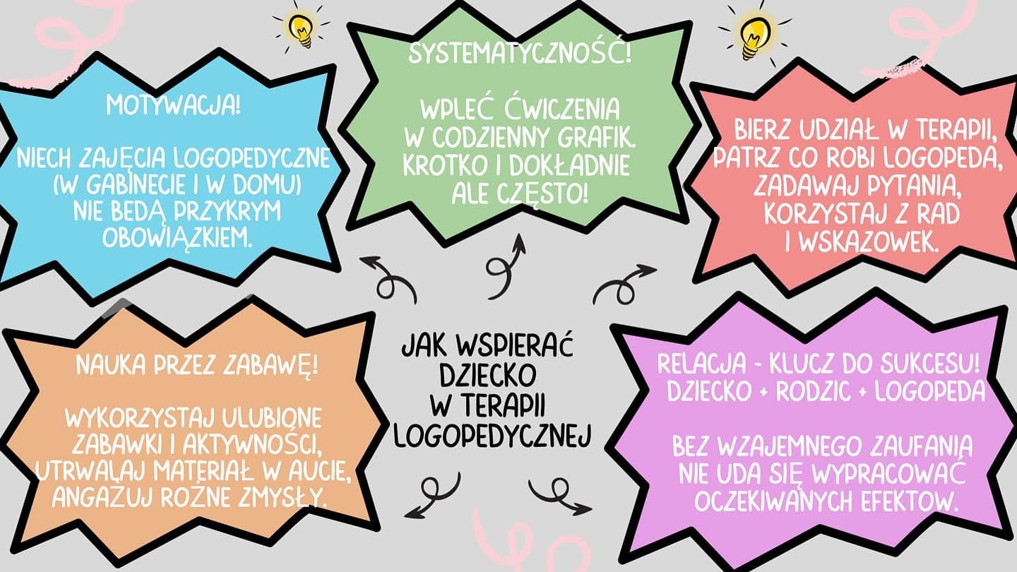 Terapia logopedyczna/pedagogiczna