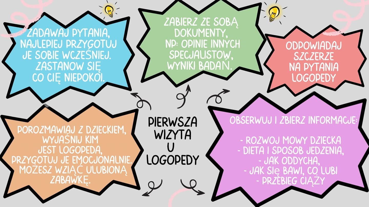 Pierwsza wizyta u logopedy
